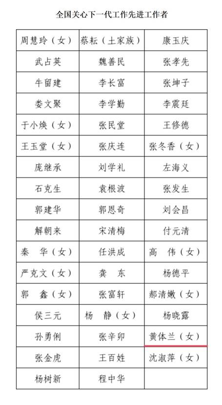 beat体育365官网“五老”黄体兰老师被授予“全国关心下一代工作先进工作者”称号_01